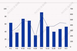 神准！白昊天半场9中7&三分2中2砍下16分3助